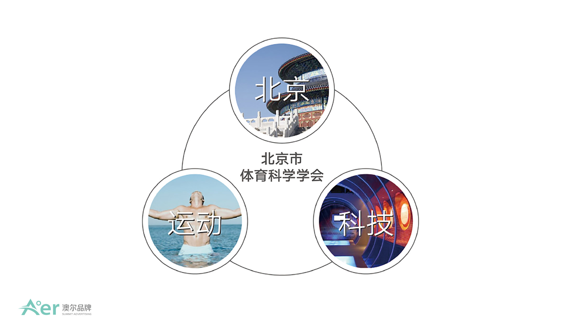 圖7
